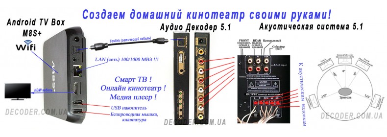 Переходник адаптер HDMI - 3RCA
