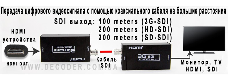 HDMI - SDI